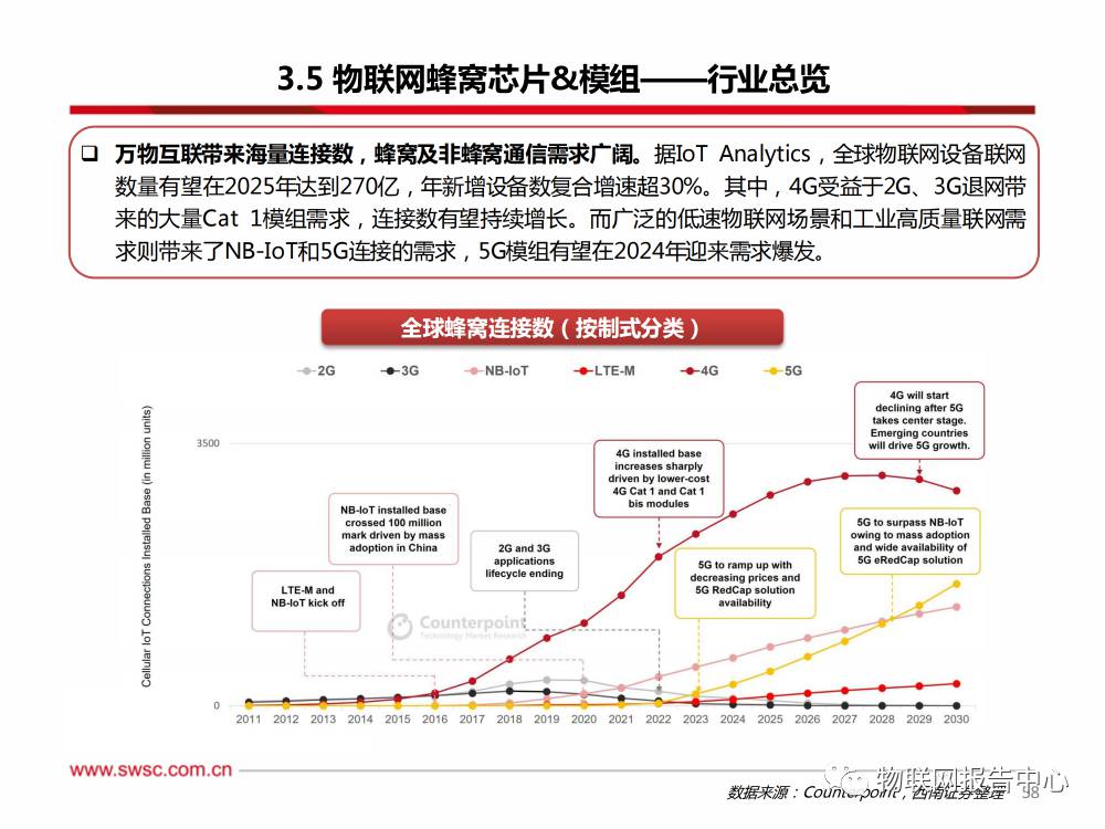 卫星通信序幕拉开，AI算力浪潮澎湃 (https://ic.work/) AI 人工智能 第54张