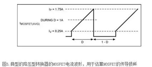 开关电源(SMPS)中各个元器件损耗的计算和预测技术介绍 (https://ic.work/) 电源管理 第2张