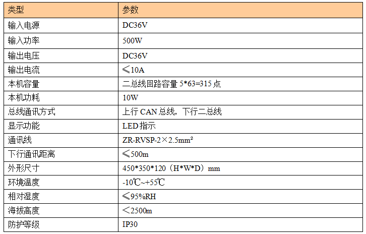 【节能学院】安科瑞消防应急照明和疏散指示系统在晋中市体院馆副馆项目的研究与应用 (https://ic.work/) 安全设备 第7张