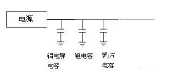 电容工作原理与电源中电容选用规则，精简解读，助你高效设计。 (https://ic.work/) 电源管理 第2张