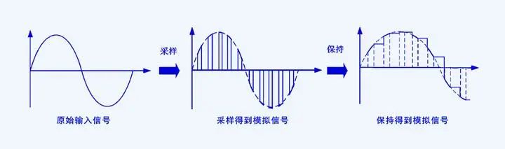 常用采样调理电路的原理和结构 (https://ic.work/) 电源管理 第2张