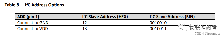 加速度传感器QMA6100P的使用 (https://ic.work/) 传感器 第2张