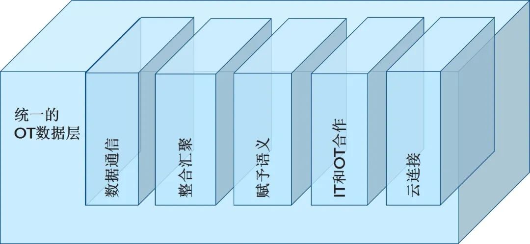 it和ot的区别和联系 (https://ic.work/) 移动通信 第1张