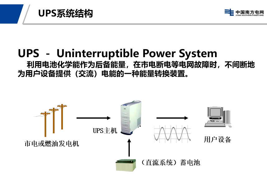 UPS系统原理、蓄电池充放电试验及维护手册 (https://ic.work/) 电源管理 第1张