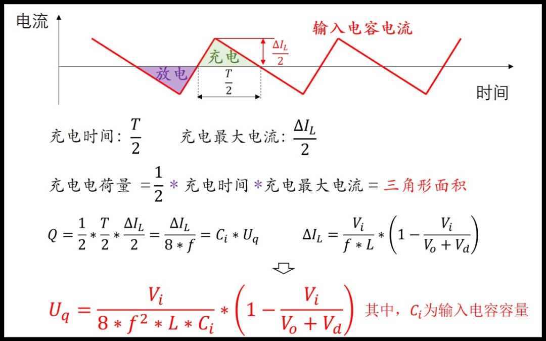 Boost电路的工作原理及推导公式 (https://ic.work/) 电源管理 第27张