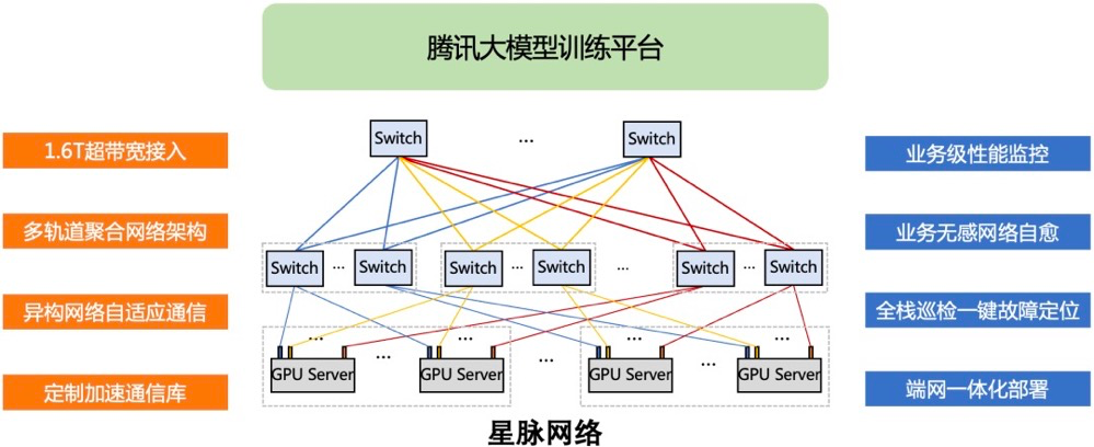 AI网络未来十年以太网交换机市场的增长动力吗？ (https://ic.work/) 物联网 第1张