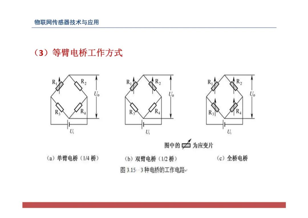 物联网中的传感器网络技术应用全解 (https://ic.work/) 物联网 第105张