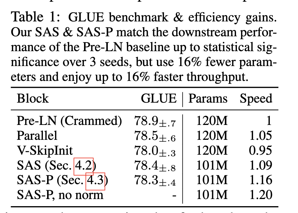 探索Transformer Block精简的方式 (https://ic.work/) AI 人工智能 第8张