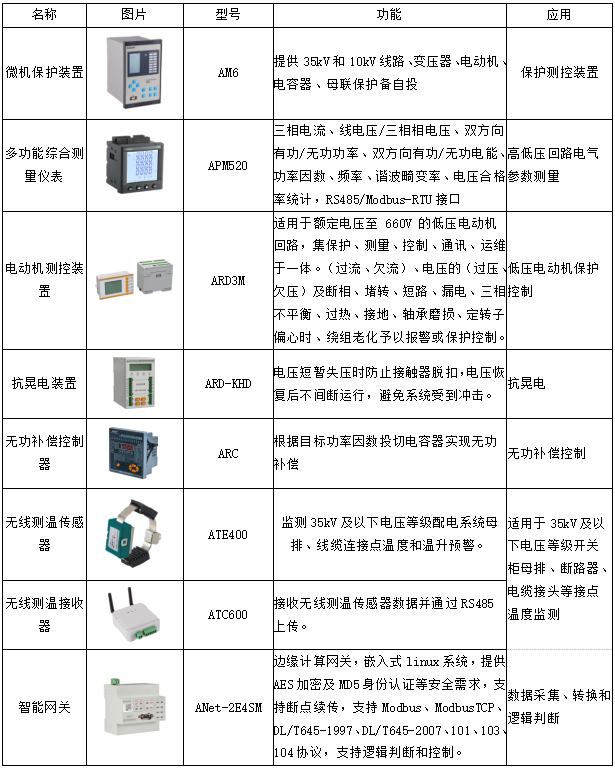 基于平台的城市排水泵站管理系统设计 (https://ic.work/) 物联网 第3张