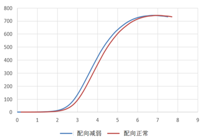 LCD残像的基础知识 (https://ic.work/) 音视频电子 第6张