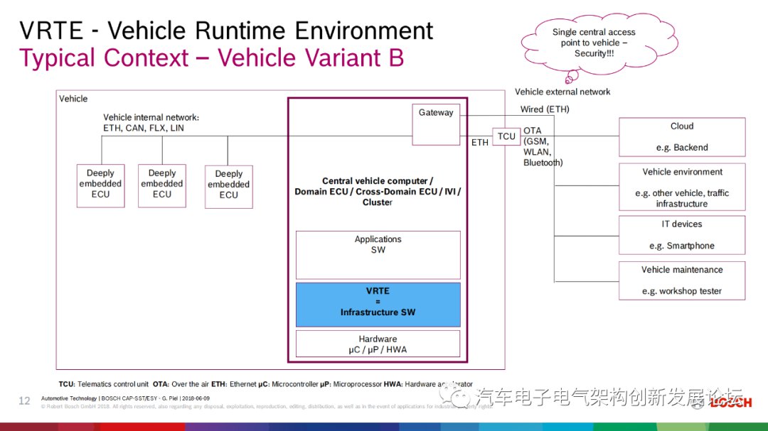 浅谈博世车载操作系统的未来布局 (https://ic.work/) 物联网 第11张