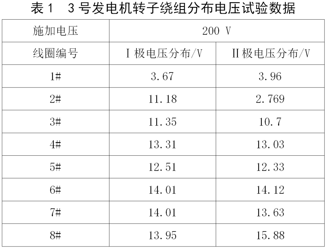 浅析大型发电机转子绕组匝间短路故障 (https://ic.work/) 智能电网 第2张