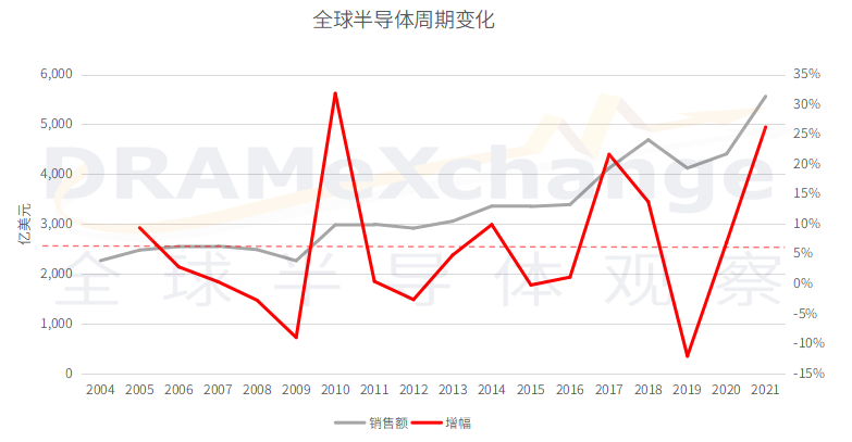 射频前端，周期结束还有多远？ (https://ic.work/) 推荐 第1张