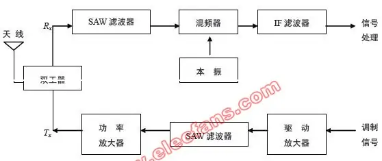 扒一扒SAW、BAW、FBAR滤波器原理 (https://ic.work/) 推荐 第1张