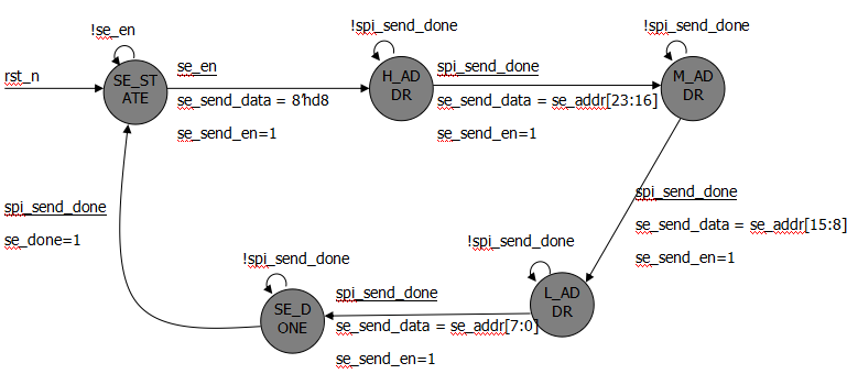 SPI协议驱动设计 (https://ic.work/) 可编辑器件 第26张