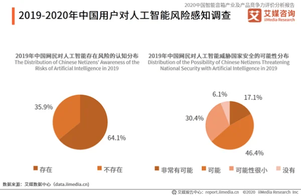 智能音箱行业为什么开衰？ (https://ic.work/) 推荐 第1张