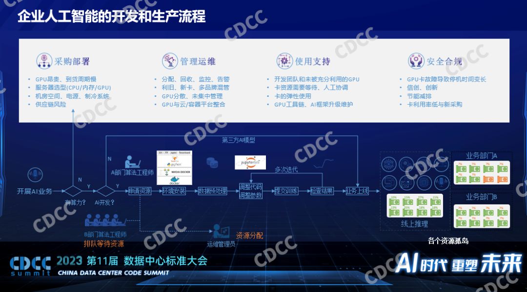 AI算力数据中心的一些挑战 (https://ic.work/) AI 人工智能 第9张