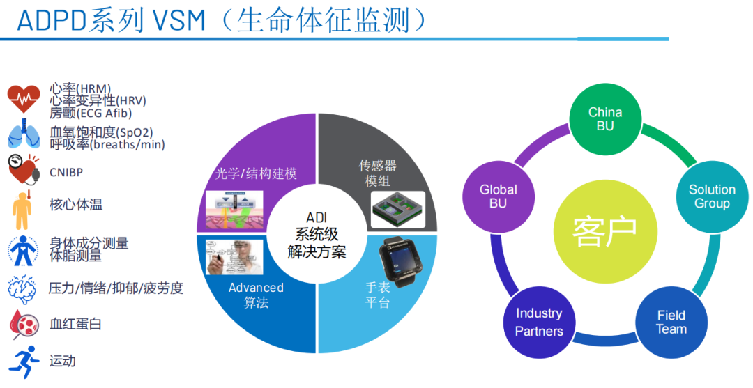 解构ADI新一代VSM芯片，看“4合1”的AFE如何重新定义可穿戴监测标准 (https://ic.work/) 智能设备 第1张