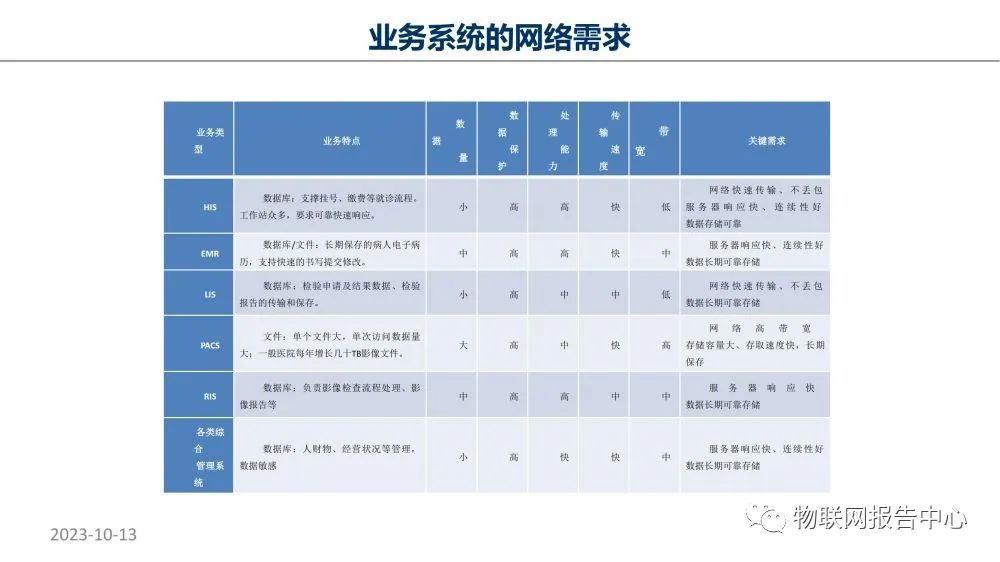 智慧医院项目物联网设计方案 (https://ic.work/) 物联网 第87张