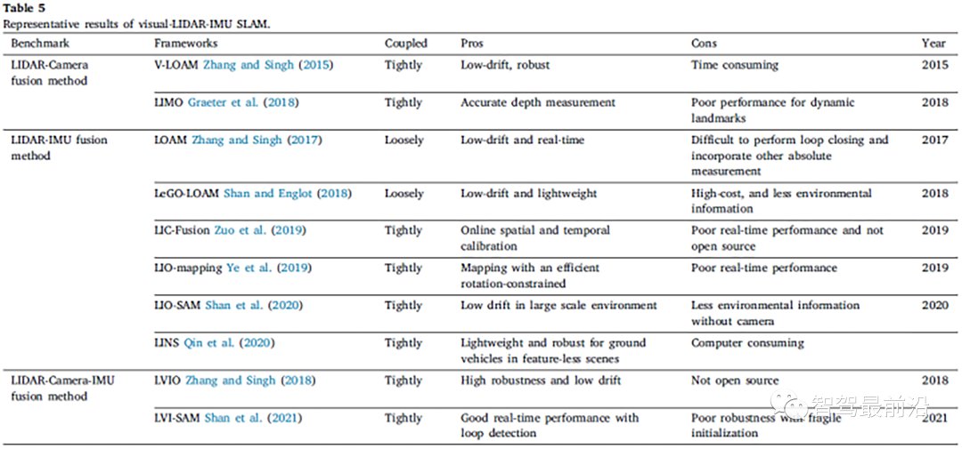 基于视觉SLAM的研究现状 (https://ic.work/) 传感器 第17张