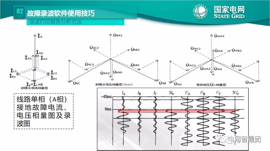 全文详解电网故障理论 故障录波软件使用技巧 (https://ic.work/) 智能电网 第41张