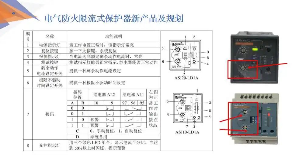 【解决方案】安科瑞低压配电系统电气安全解决方案 (https://ic.work/) 安全设备 第61张