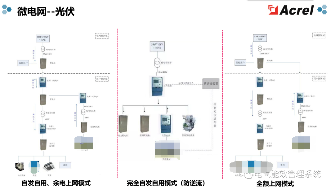 充电桩微电网系统及应用场景 (https://ic.work/) 智能电网 第7张