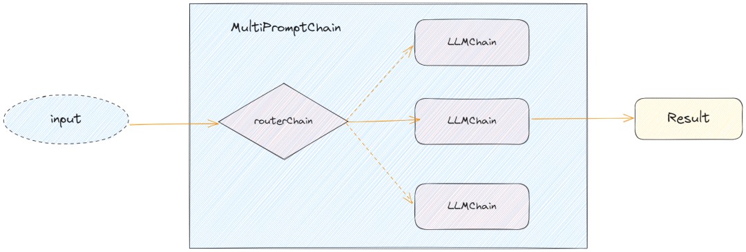 探索LangChain：构建专属LLM应用的基石 (https://ic.work/) AI 人工智能 第7张