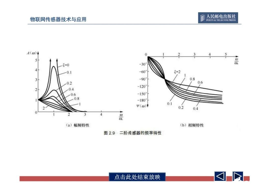 一文带你了解物联网传感器技术与应用（全网最全！） (https://ic.work/) 物联网 第69张