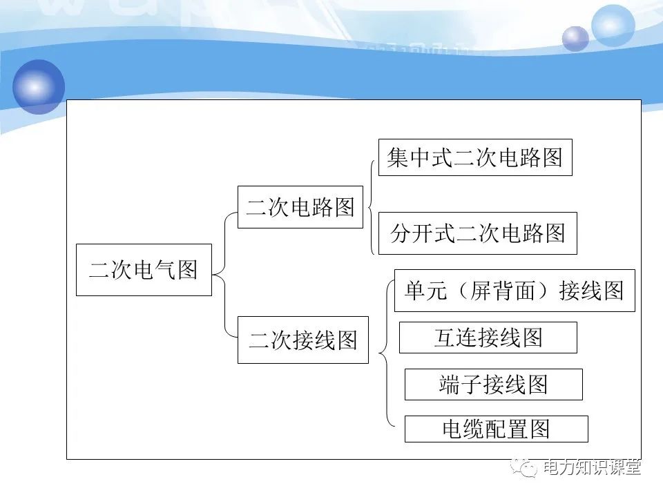 变电所二次系统基础知识：变电站二次系统有哪些设备 (https://ic.work/) 智能电网 第19张
