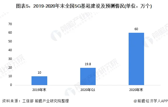 一季度重庆手机产量3355万台 (https://ic.work/) 推荐 第5张