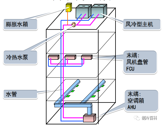 空调系统工作原理 冷水机组的开关机操作流程 (https://ic.work/) 音视频电子 第3张