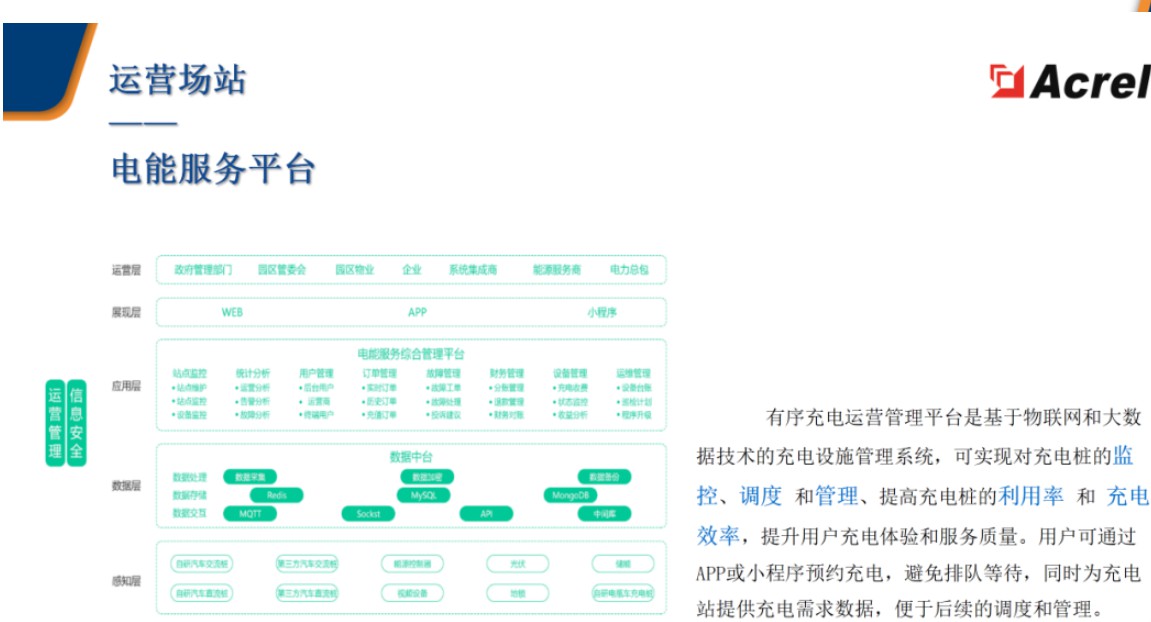 安科瑞智慧充电综合解决方案 (https://ic.work/) 电源管理 第8张