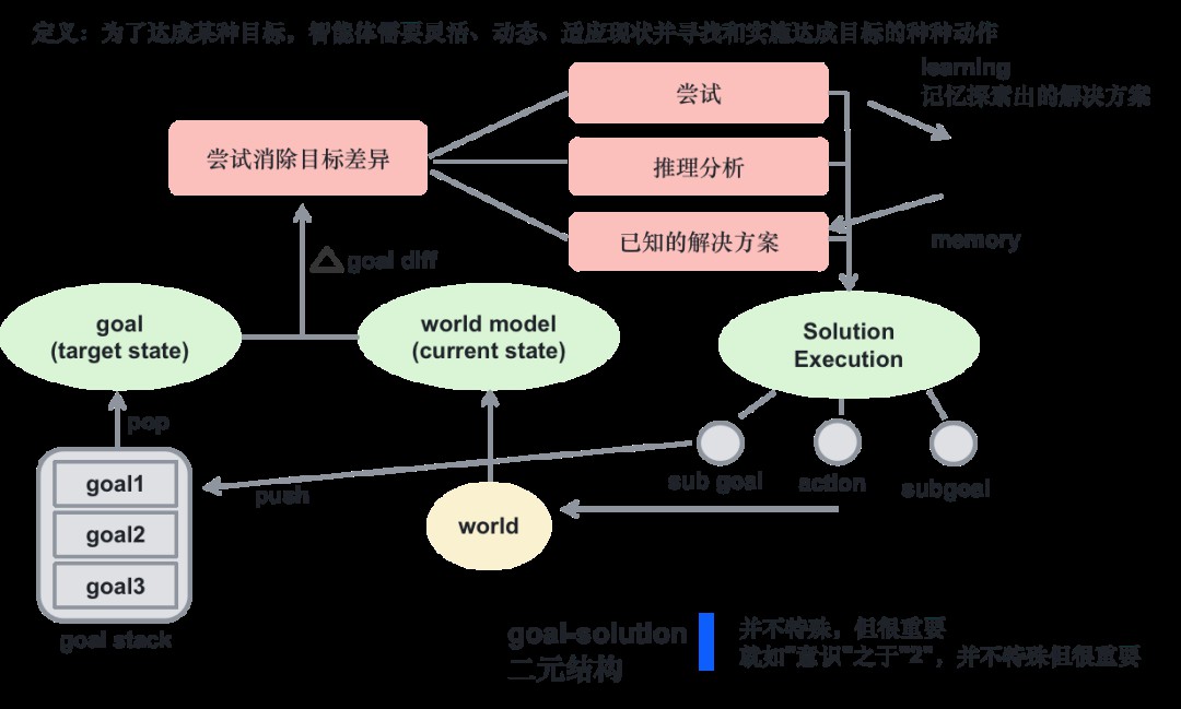 如何从第一性原理看大模型Agent技术原理 (https://ic.work/) AI 人工智能 第56张