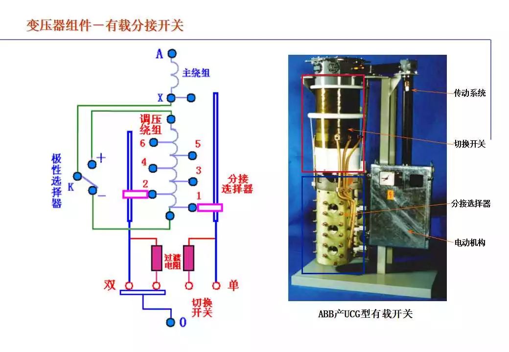 110kV油浸电力变压器组成及应用 (https://ic.work/) 智能电网 第66张