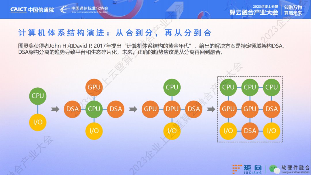 新一代计算架构超异构计算技术是什么 异构走向超异构案例分析 (https://ic.work/) 可编辑器件 第26张