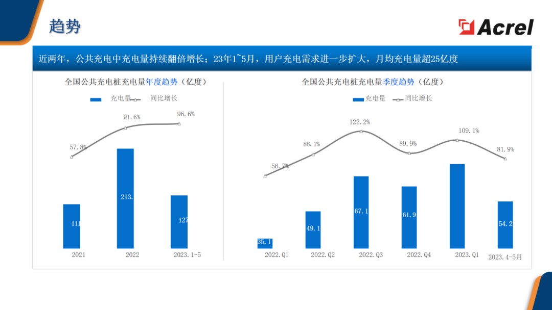 安科瑞智慧充电综合解决方案 (https://ic.work/) 电源管理 第2张