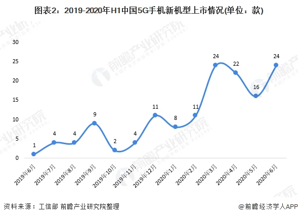 一季度重庆手机产量3355万台 (https://ic.work/) 推荐 第2张