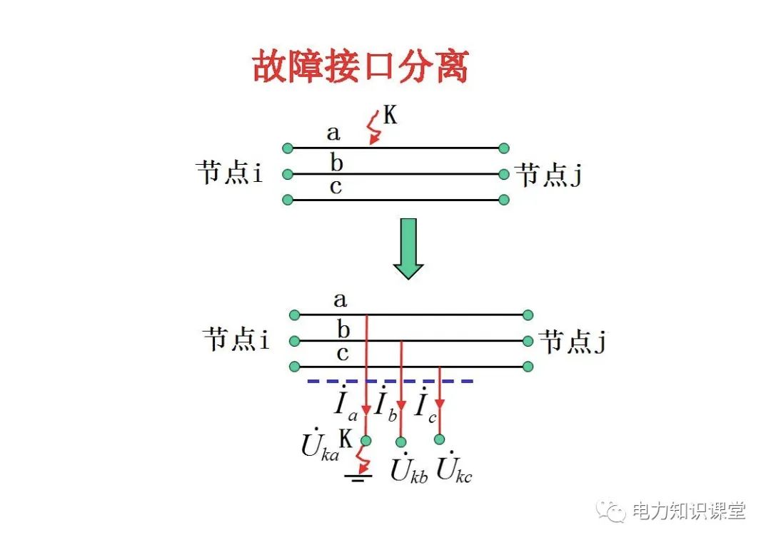 电力系统有哪些故障？电力系统不对称故障如何计算? (https://ic.work/) 智能电网 第10张