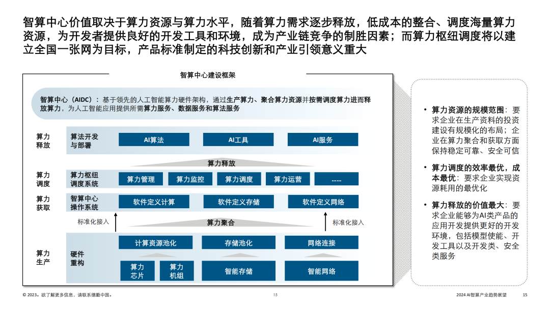 2024 AI智算产业趋势报告 (https://ic.work/) AI 人工智能 第12张