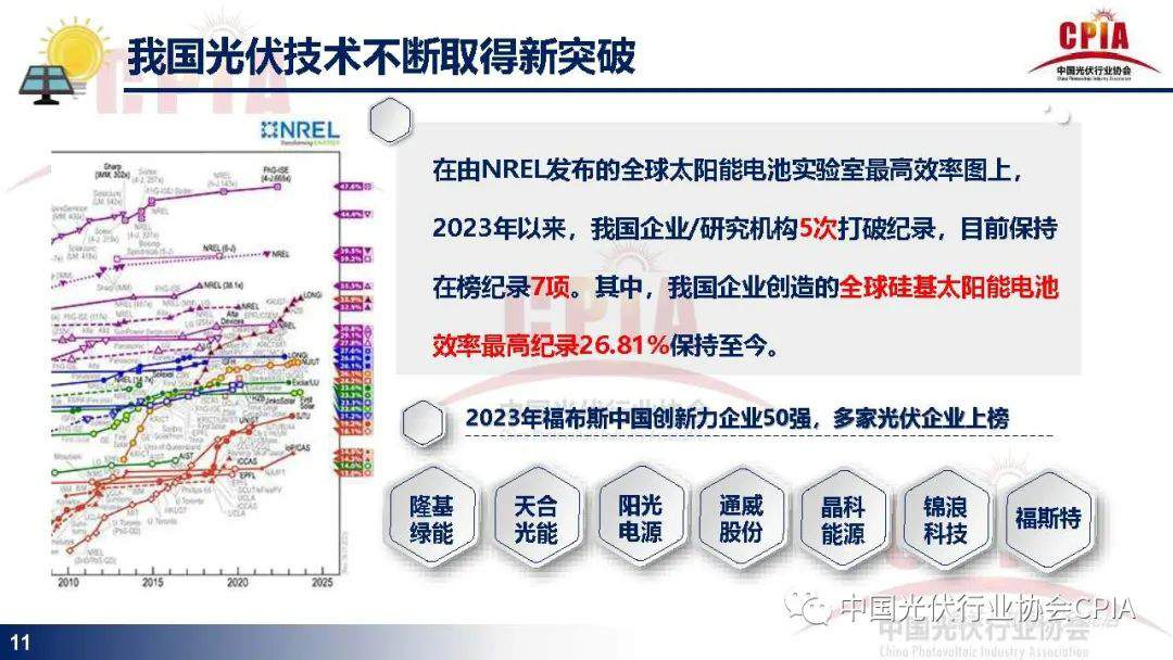 光伏行业发展现状与发展趋势报告 (https://ic.work/) 电源管理 第9张