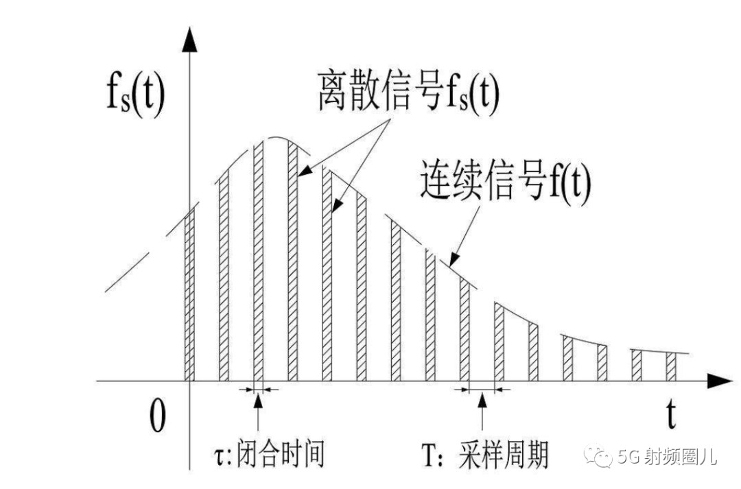 毫米波通信技术之香农和香农定理 (https://ic.work/) 移动通信 第14张