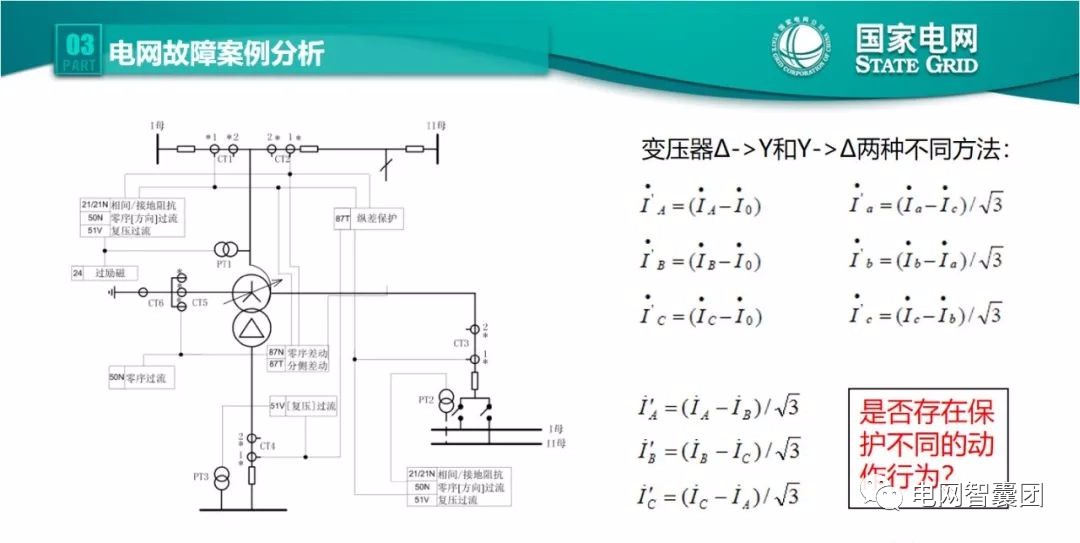 全文详解电网故障理论 故障录波软件使用技巧 (https://ic.work/) 智能电网 第58张