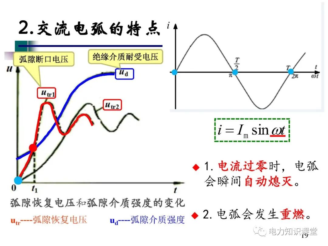 高压开关长什么样?有什么种类? (https://ic.work/) 智能电网 第13张