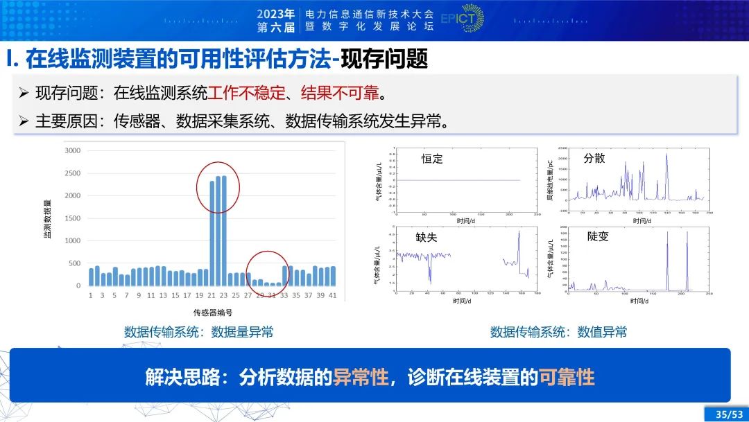 电力变压器健康状态多参量感知与智能评估 (https://ic.work/) 智能电网 第29张