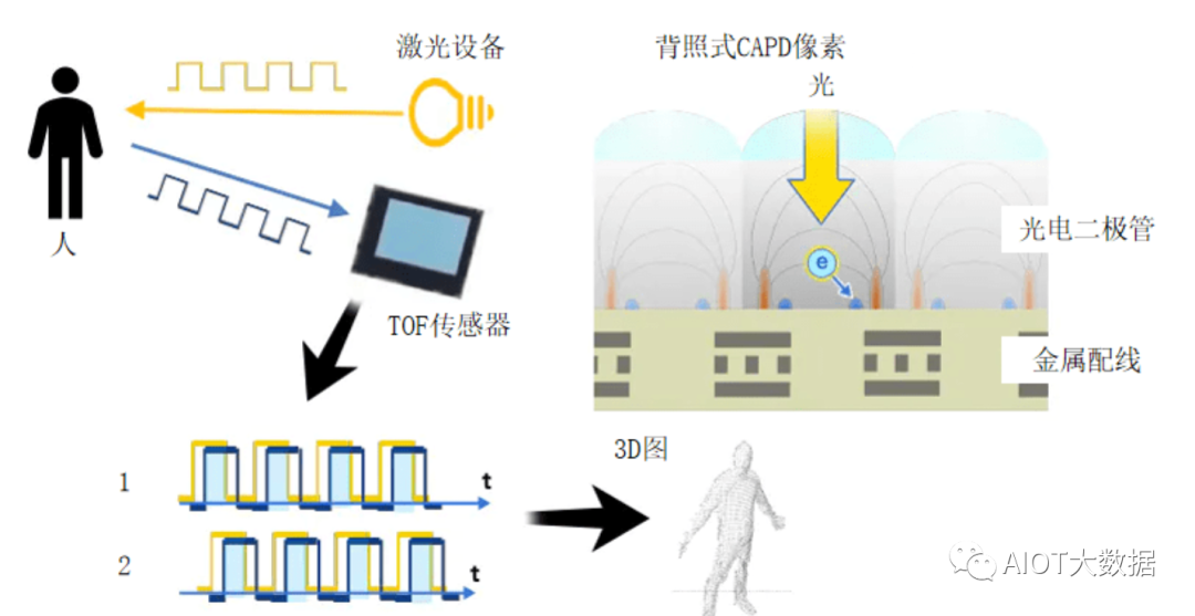 一文解析CIS摄像机芯片和图像传感器芯片 (https://ic.work/) 传感器 第25张