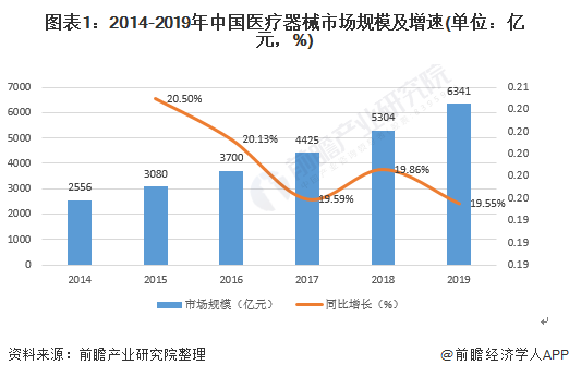 医疗器械行业专题报告：电生理行业国产替代机会分析 (https://ic.work/) 推荐 第3张