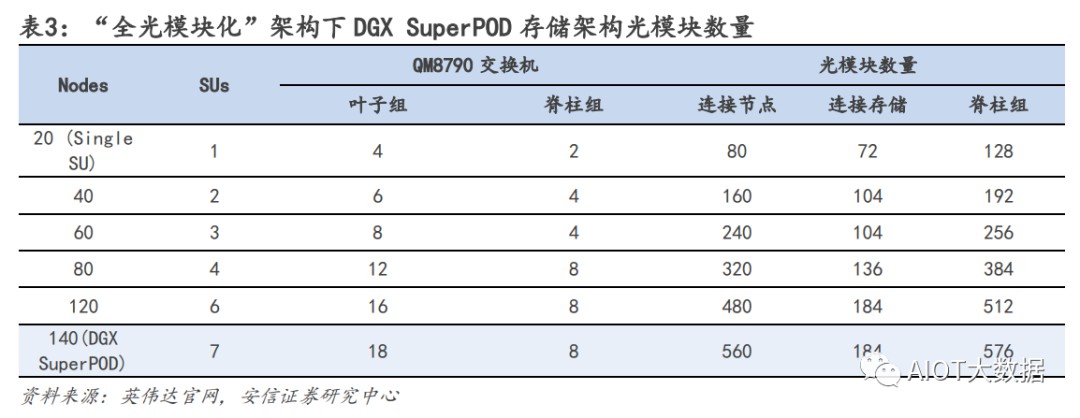 AI算力服务器技术及产业链报告 (https://ic.work/) AI 人工智能 第9张