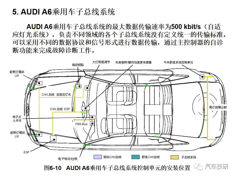 典型汽车网络系统架构设计盘点 (https://ic.work/) 汽车电子 第10张