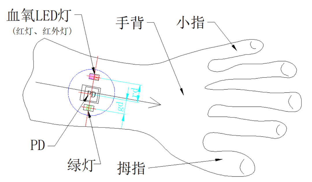 浅谈可穿戴设备PPG方案结构及工艺设计 (https://ic.work/) 智能设备 第5张